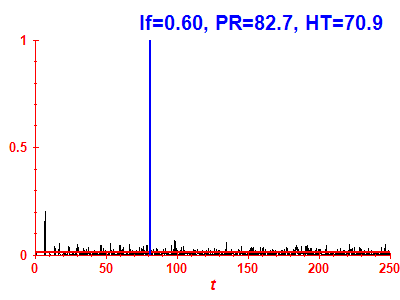 Survival probability